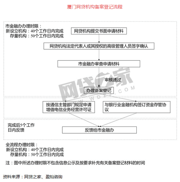 重磅！5家P2P平臺(tái)開(kāi)始備案公示（附名單）