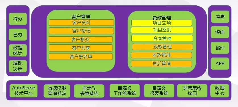 奧拓思維助力道恩盛融小貸公司信息化系統(tǒng)建設(shè)，打好金融安全攻堅(jiān)戰(zhàn)