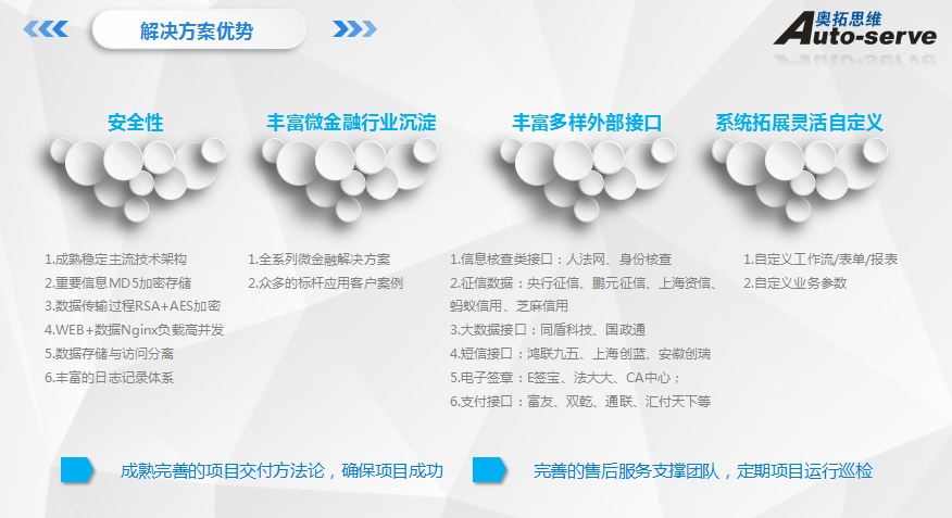 2018年，萬億級保理業(yè)務(wù)一觸即發(fā)，金融科技融合發(fā)展！